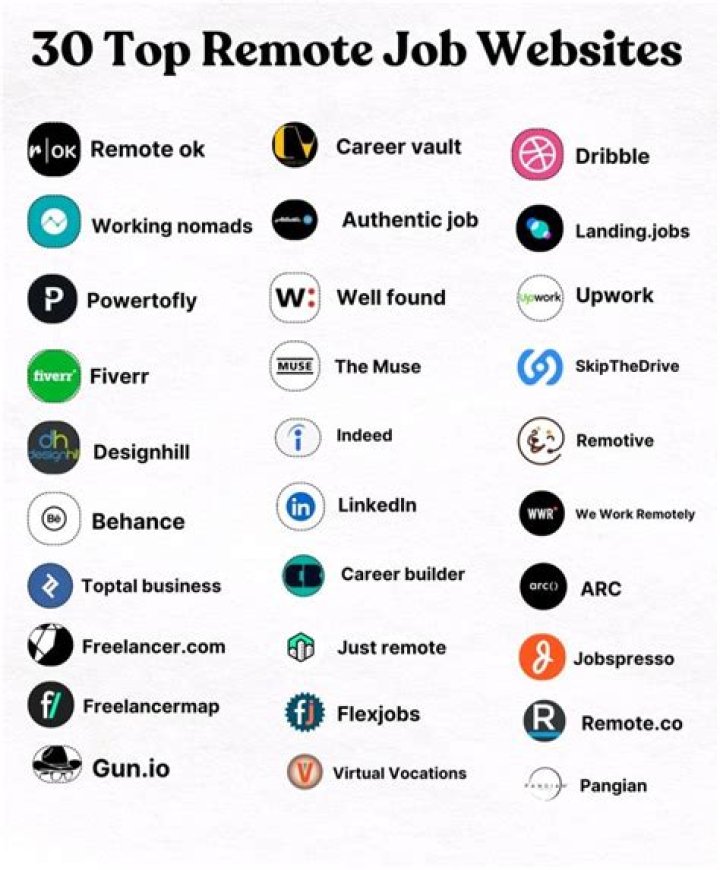 List of remote jobs in Ghana
