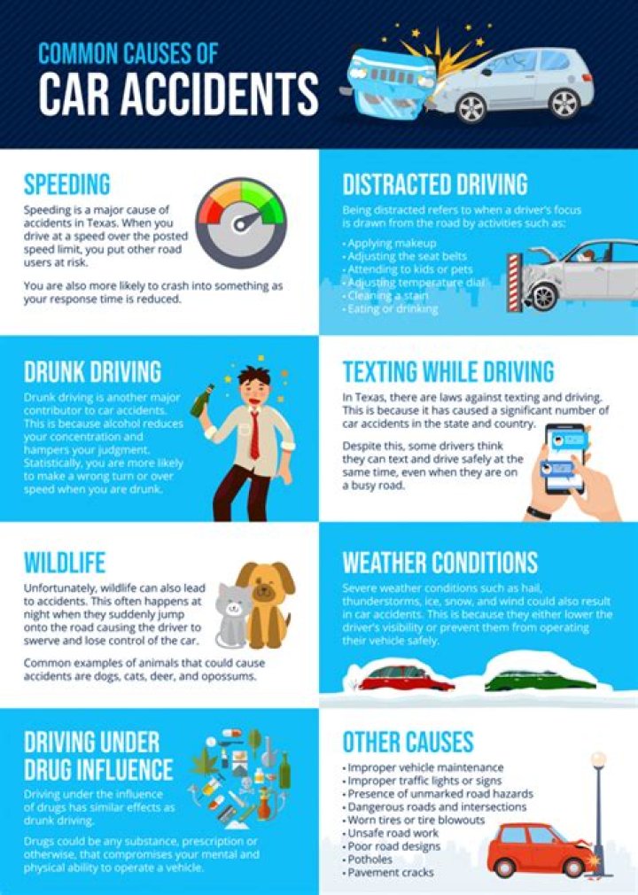 What You Need to Know about Houston Car Accident Lawyers?